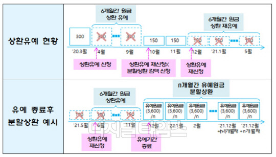 (금융위원회 제공)